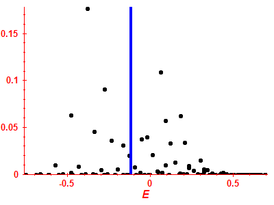 Strength function